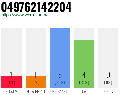 Rufnummer 049762142204 Telefonnummer 049762142204