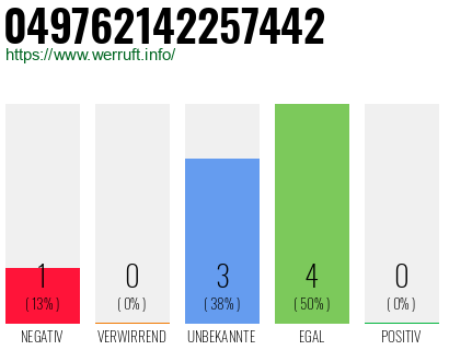 Rufnummer 049762142257442 Telefonnummer 049762142257442