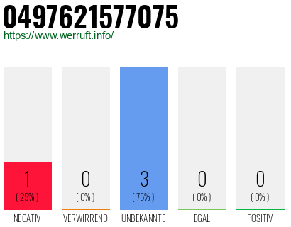 Rufnummer 0497621577075 Telefonnummer 0497621577075