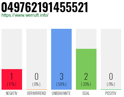 Rufnummer 049762191455521 Telefonnummer 049762191455521