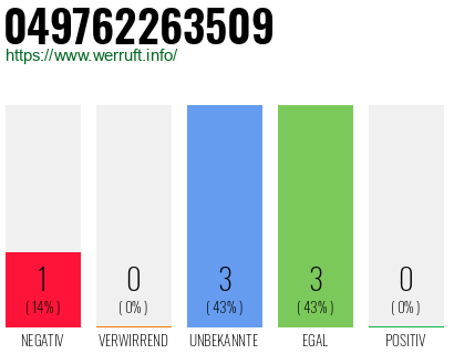 Rufnummer 049762263509 Telefonnummer 049762263509