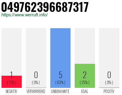 Rufnummer 049762396687317 Telefonnummer 049762396687317