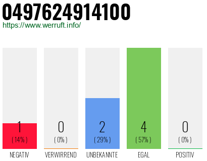 Rufnummer 0497624914100 Telefonnummer 0497624914100
