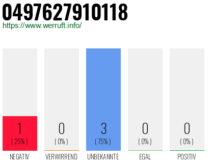 Rufnummer 0497627910118 Telefonnummer 0497627910118