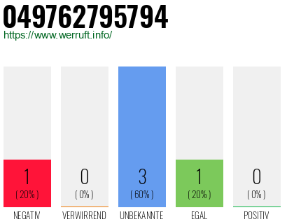 Rufnummer 049762795794 Telefonnummer 049762795794