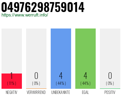 Rufnummer 04976298759014 Telefonnummer 04976298759014