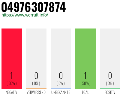 Rufnummer 04976307874 Telefonnummer 04976307874