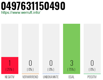 Rufnummer 0497631150490 Telefonnummer 0497631150490