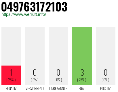 Rufnummer 049763172103 Telefonnummer 049763172103