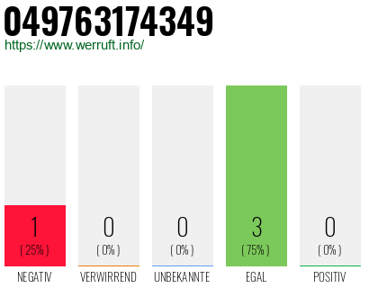 Rufnummer 049763174349 Telefonnummer 049763174349