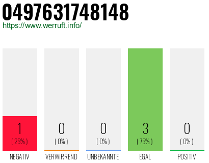 Rufnummer 0497631748148 Telefonnummer 0497631748148