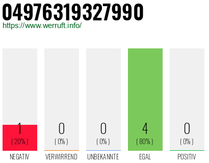 Rufnummer 04976319327990 Telefonnummer 04976319327990