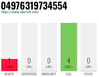 Rufnummer 04976319734554 Telefonnummer 04976319734554