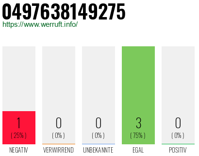 Rufnummer 0497638149275 Telefonnummer 0497638149275