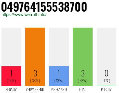 Rufnummer 049764155538700 Telefonnummer 049764155538700