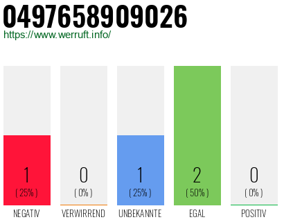 Rufnummer 0497658909026 Telefonnummer 0497658909026