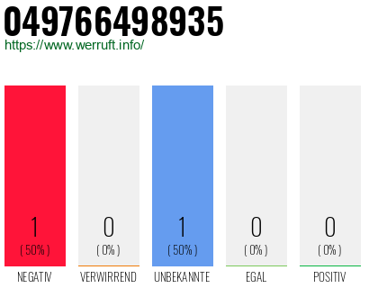 Rufnummer 049766498935 Telefonnummer 049766498935