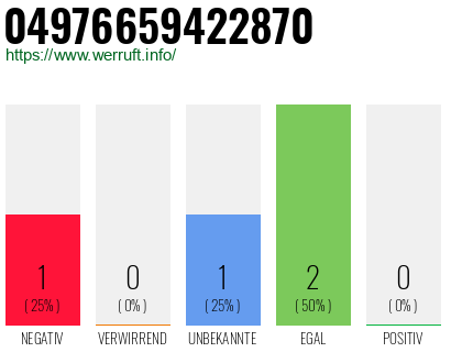 Rufnummer 04976659422870 Telefonnummer 04976659422870