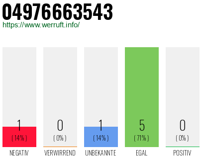 Rufnummer 04976663543 Telefonnummer 04976663543