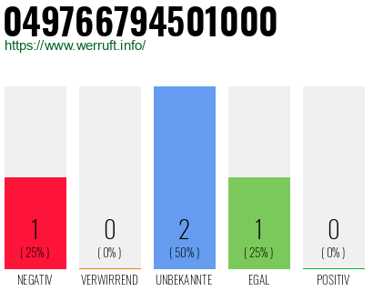 Rufnummer 049766794501000 Telefonnummer 049766794501000