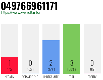 Rufnummer 049766961171 Telefonnummer 049766961171