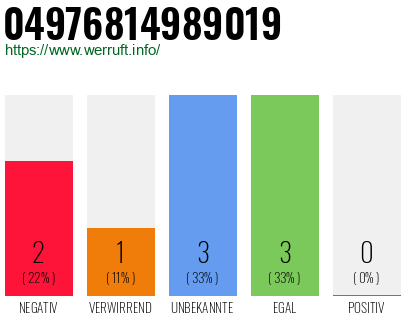 Rufnummer 04976814989019 Telefonnummer 04976814989019
