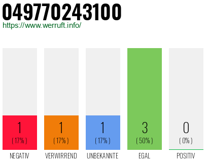 Rufnummer 049770243100 Telefonnummer 049770243100