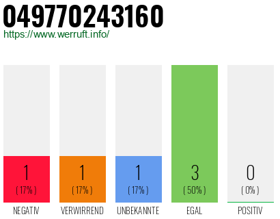 Rufnummer 049770243160 Telefonnummer 049770243160