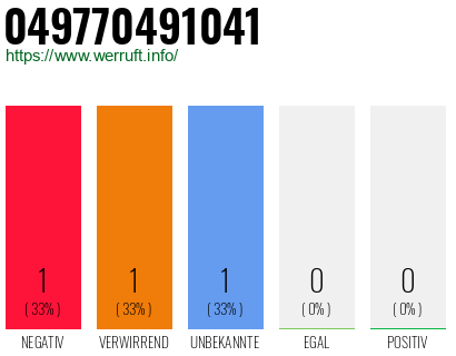 Rufnummer 049770491041 Telefonnummer 049770491041