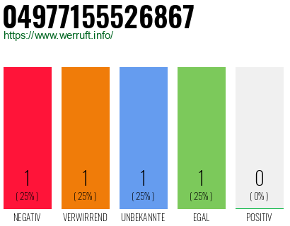 Rufnummer 04977155526867 Telefonnummer 04977155526867