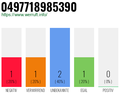 Rufnummer 0497718985390 Telefonnummer 0497718985390