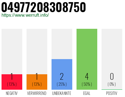 Rufnummer 04977208308750 Telefonnummer 04977208308750