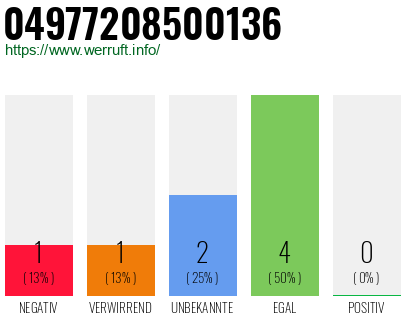 Rufnummer 04977208500136 Telefonnummer 04977208500136