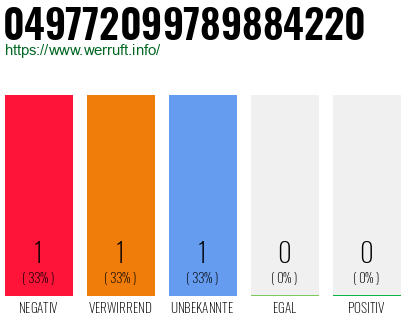 Rufnummer 049772099789884220 Telefonnummer 049772099789884220