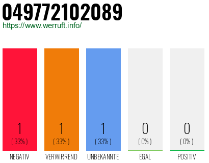 Rufnummer 049772102089 Telefonnummer 049772102089
