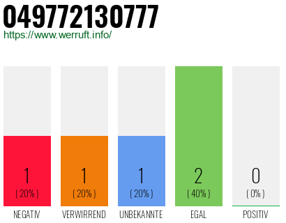 Rufnummer 049772130777 Telefonnummer 049772130777