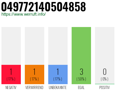 Rufnummer 049772140504858 Telefonnummer 049772140504858