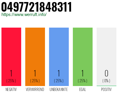 Rufnummer 0497721848311 Telefonnummer 0497721848311