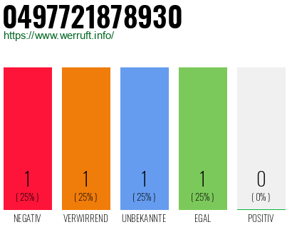 Rufnummer 0497721878930 Telefonnummer 0497721878930