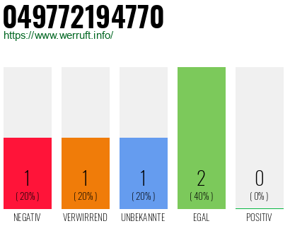 Rufnummer 049772194770 Telefonnummer 049772194770