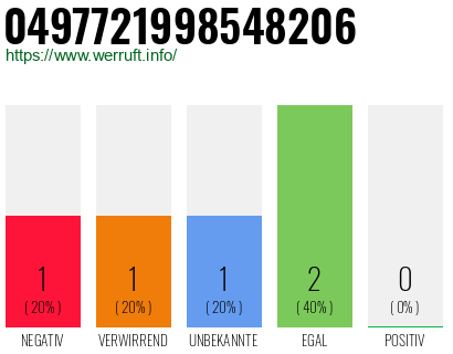 Rufnummer 0497721998548206 Telefonnummer 0497721998548206