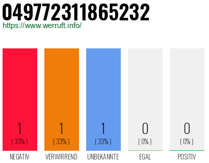 Rufnummer 049772311865232 Telefonnummer 049772311865232