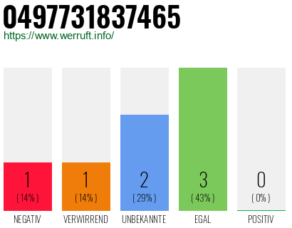 Rufnummer 0497731837465 Telefonnummer 0497731837465