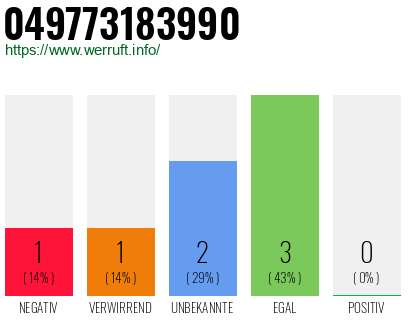Rufnummer 049773183990 Telefonnummer 049773183990