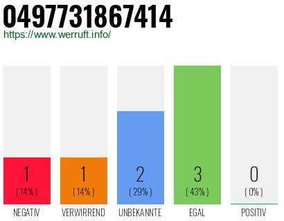 Rufnummer 0497731867414 Telefonnummer 0497731867414
