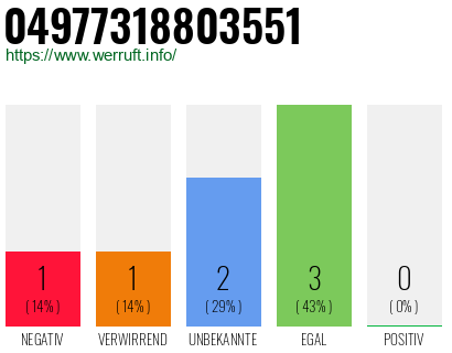 Rufnummer 04977318803551 Telefonnummer 04977318803551