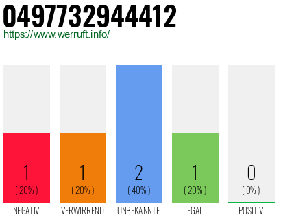 Rufnummer 0497732944412 Telefonnummer 0497732944412