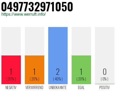 Rufnummer 0497732971050 Telefonnummer 0497732971050
