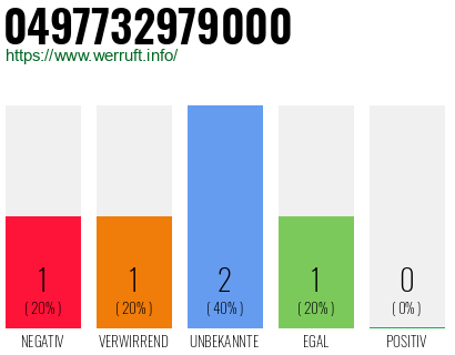 Rufnummer 0497732979000 Telefonnummer 0497732979000