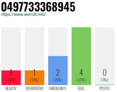 Rufnummer 0497733368945 Telefonnummer 0497733368945
